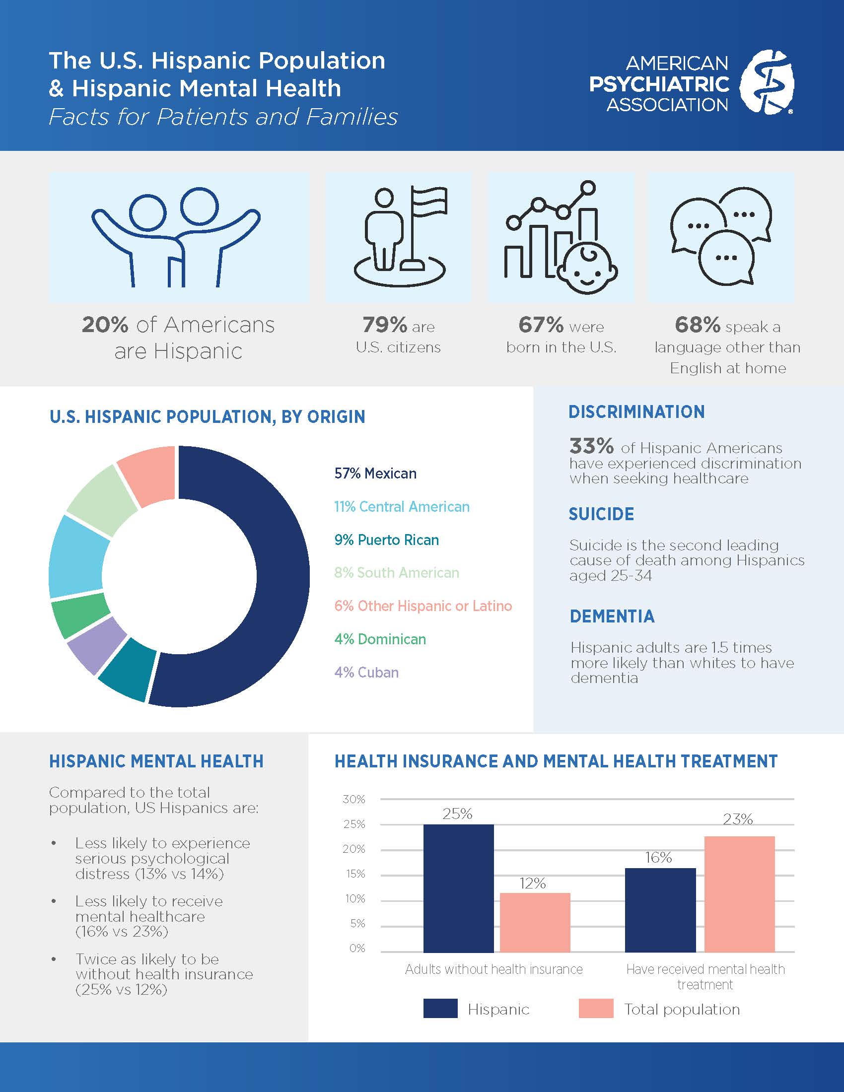 Hispanic Mental Health