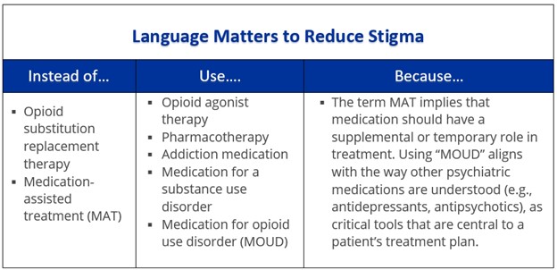 Language Matters to Reduce Stigma
Instead of Opioid substitution replacement therapy and Medication-assisted treatment (MAT), Use Opioid agonist therapy; Pharmacotherapy; Addiction medication; Medication for a substance use disorder; Medication for opioid use disorder (MOUD), Because The term MAT implies that medication should have a supplemental or temporary role in treatment. Using “MOUD” aligns with the way other psychiatric medications are understood (e.g., antidepressants, antipsychotics), as critical tools that are central to a patient’s treatment plan.