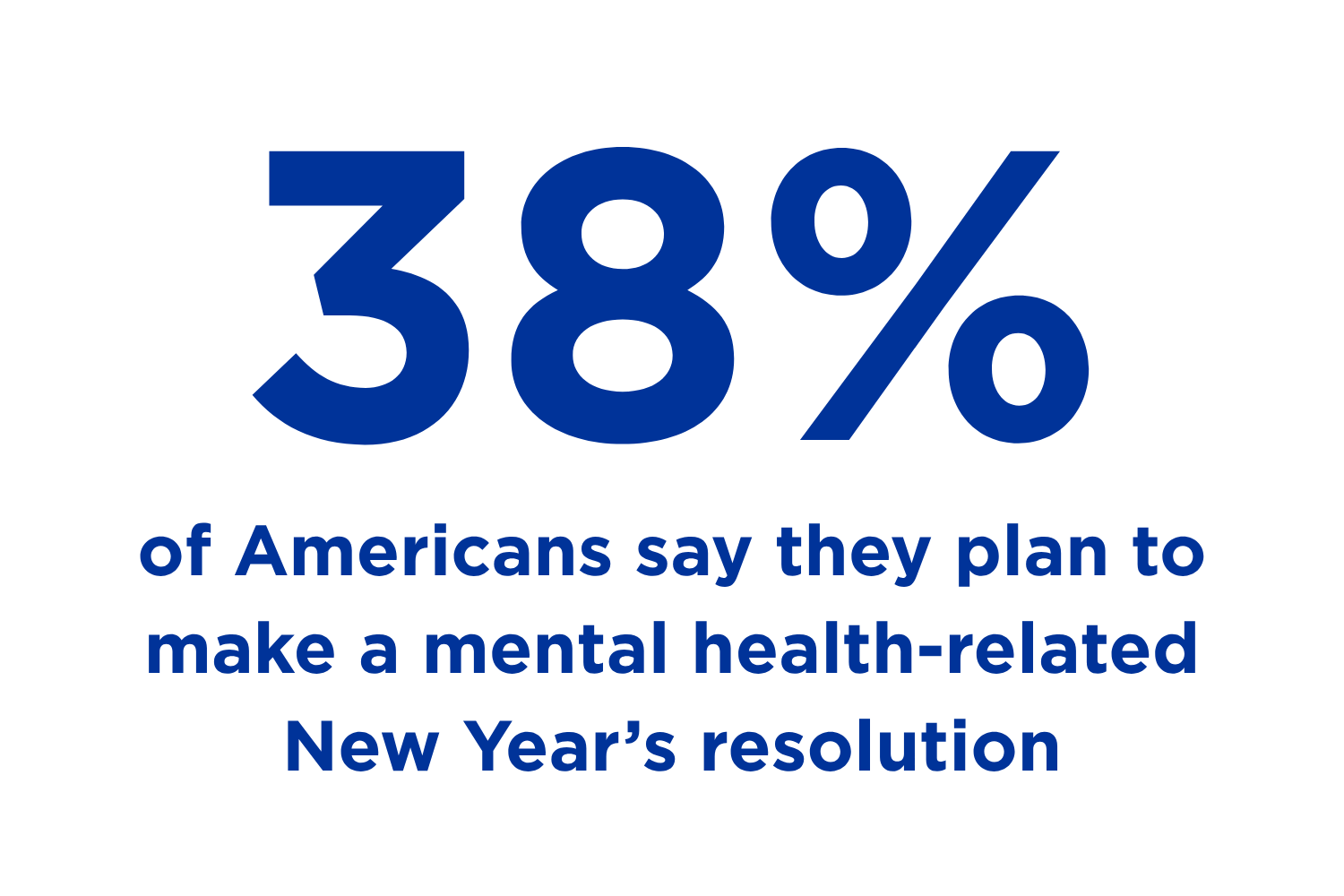 38% of Americans say they plan to make a mental health-related New Year’s resolution