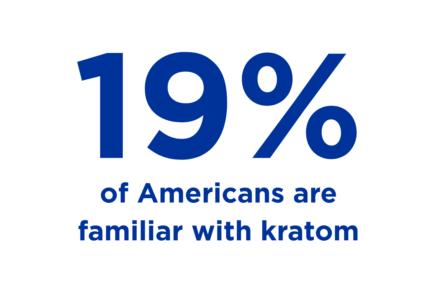 19% of Americans are familiar with kratom